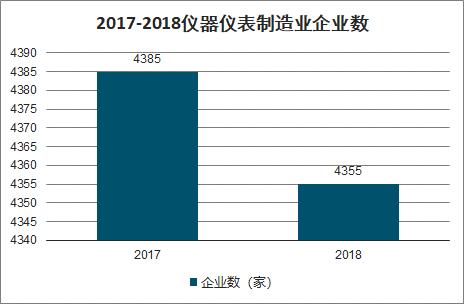 2020-2026年中國儀器儀表制造行業市場運營模式及發展前景展望報告